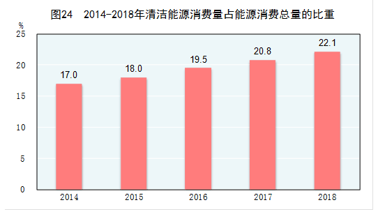 股查查 能源70年：从“一穷二白”到世界能源生产第一大国