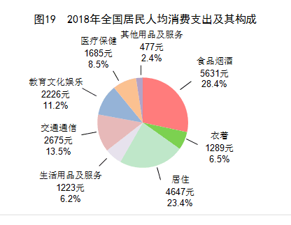 聚创优配 消费70年：从满足基本吃穿到线上购全球