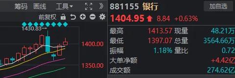 迎客松配资 A股三大股指集体收跌 热门板块回调钢铁股却午后爆拉 发生了什么