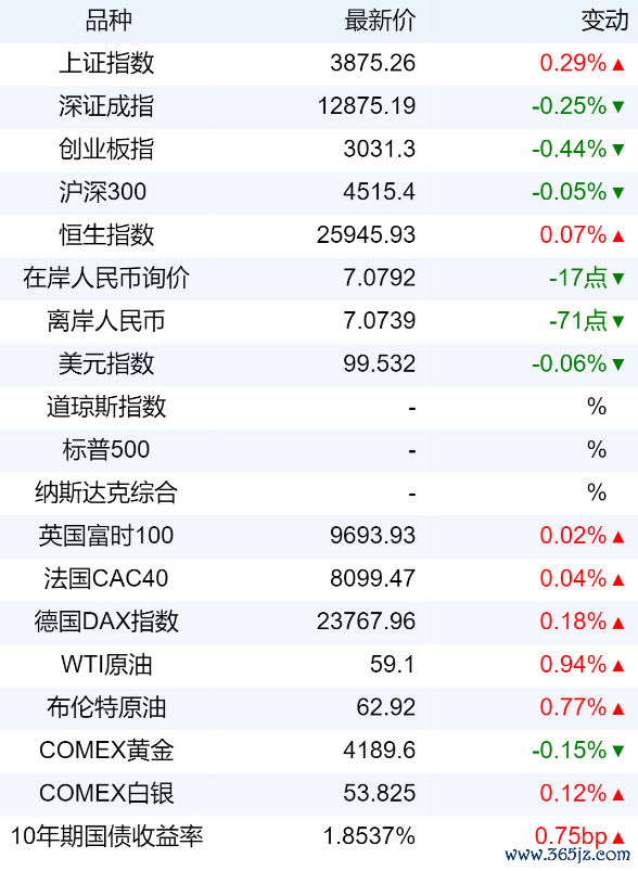 xhcj_hangqing_cropper_20251128_070751.jpg 324d188fc55943cfb1de07e8e6a1eab3.png